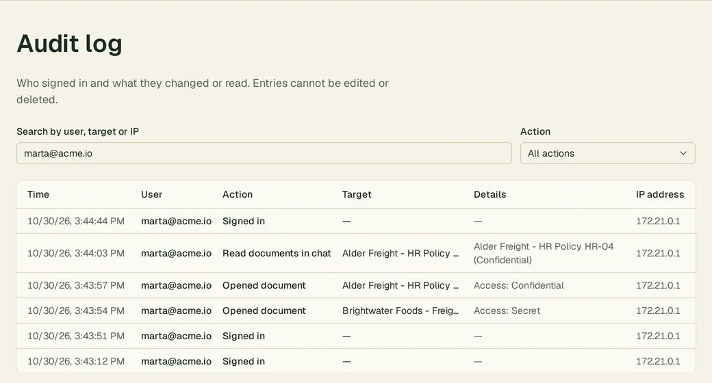 The Corpus audit log: sign-ins, two opened documents marked Secret and Confidential, and a confidential HR policy read by the assistant in a chat
